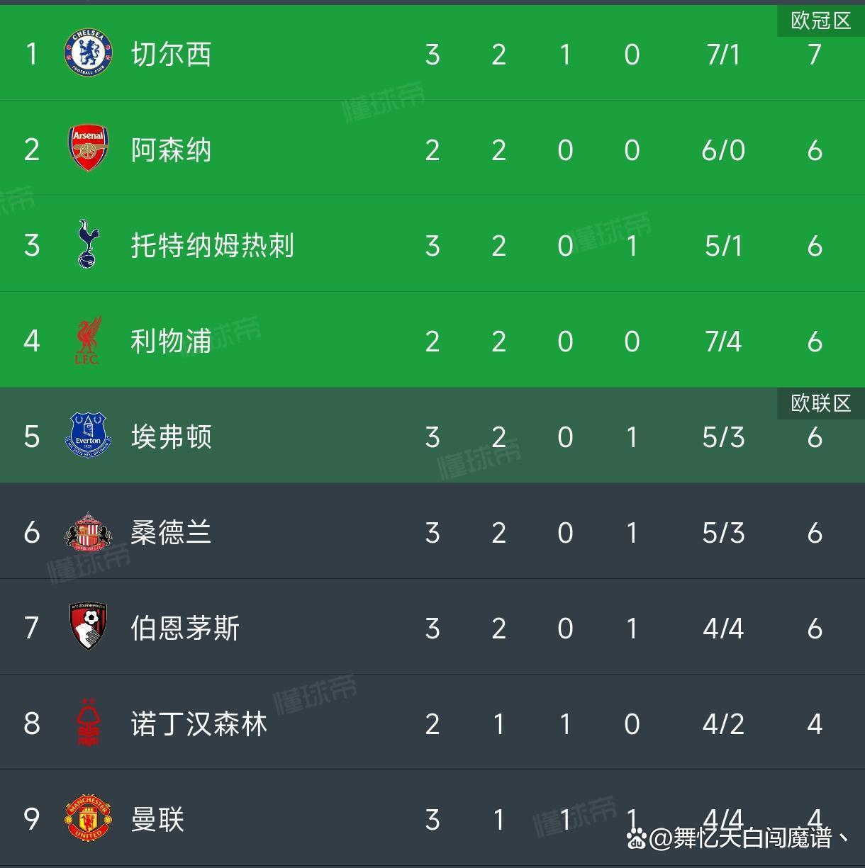 热刺主场大胜,成功翻盘对手 热刺主场大胜,成功翻盘对手