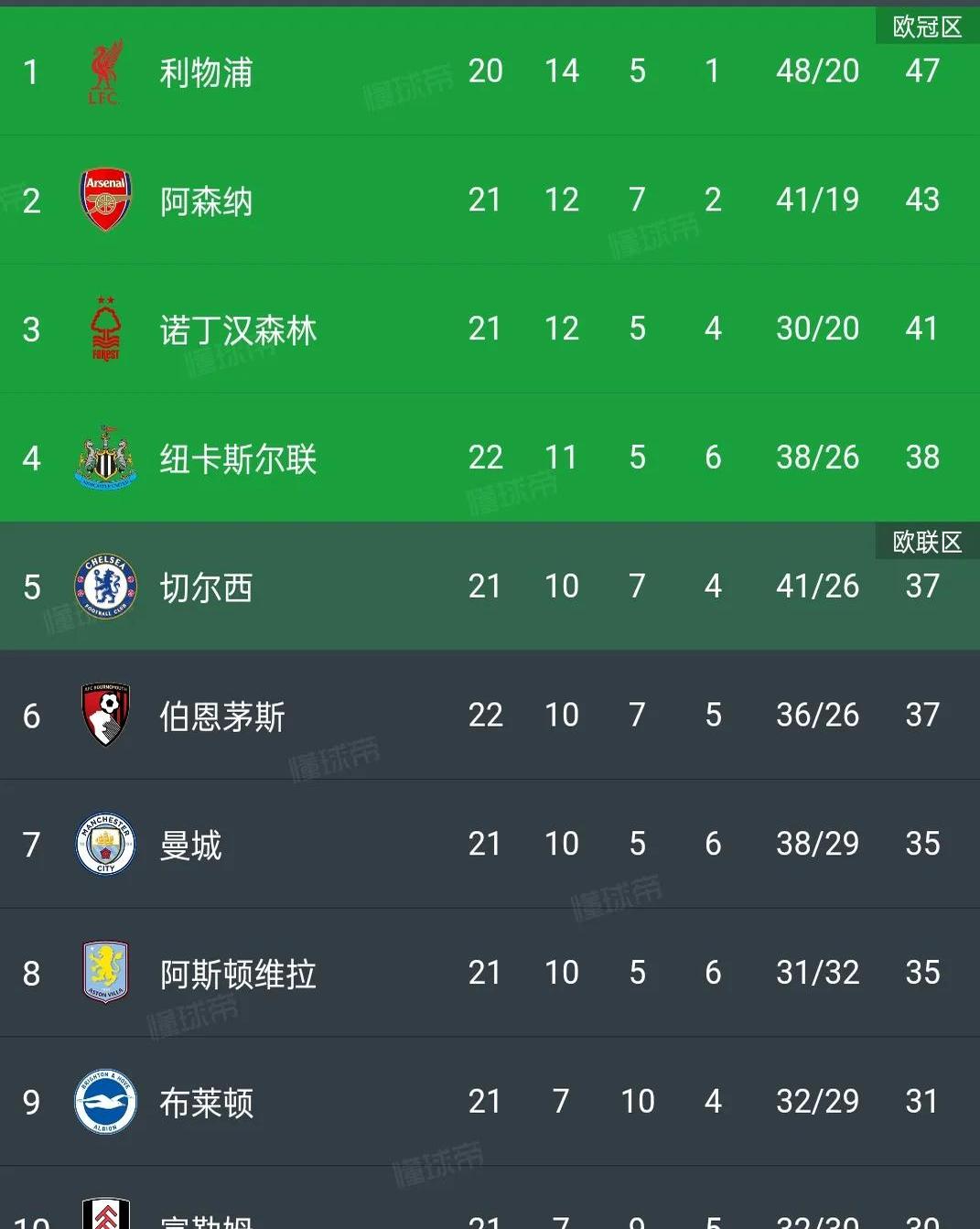 博恩茅斯遭遇连败保级形势岌岌可危的简单介绍