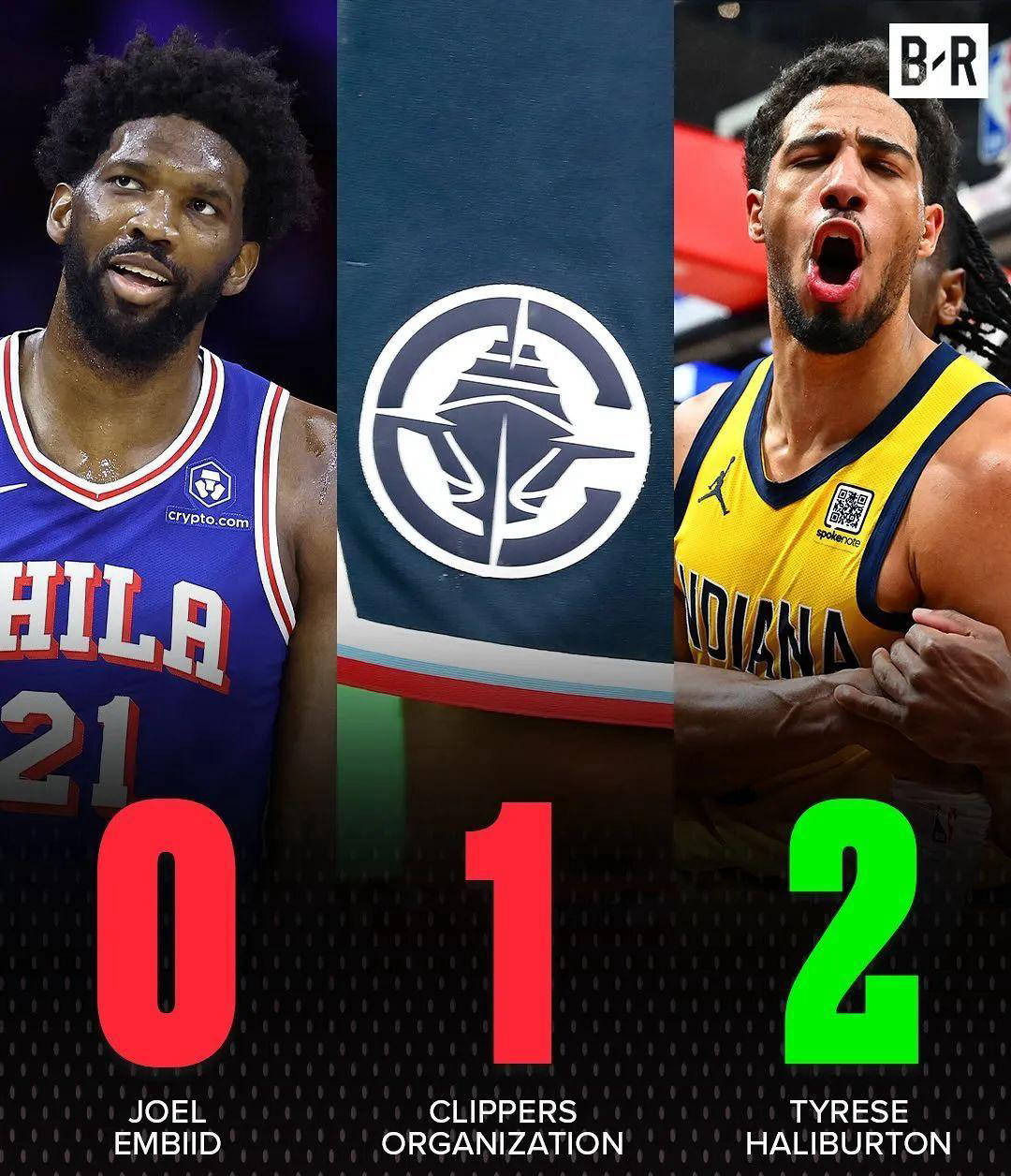 国王逆转尼克斯，恩比德带队取胜