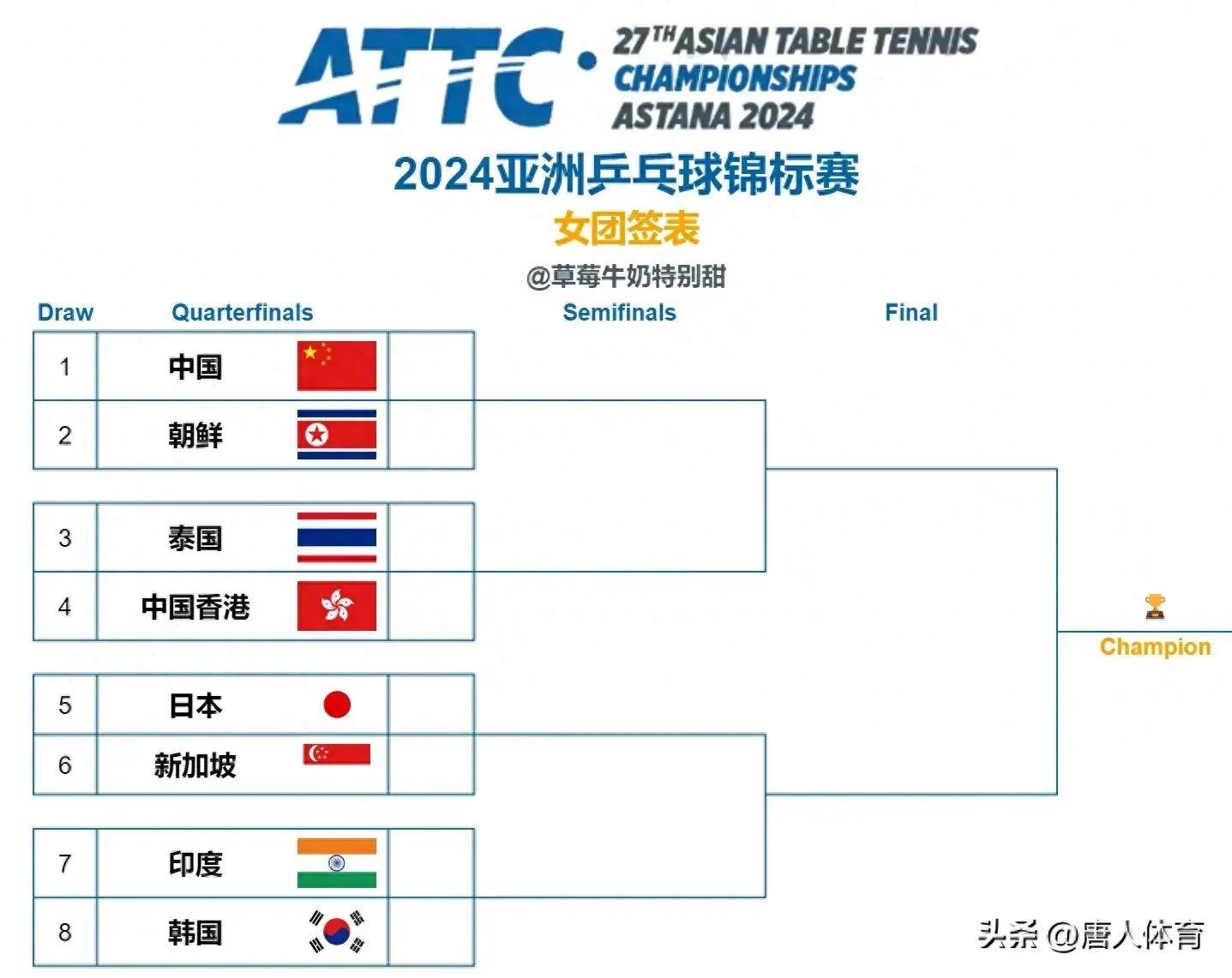 印度队险胜韩国队,安赛龙关键制胜 印度队险胜韩国队,安赛龙关键制胜